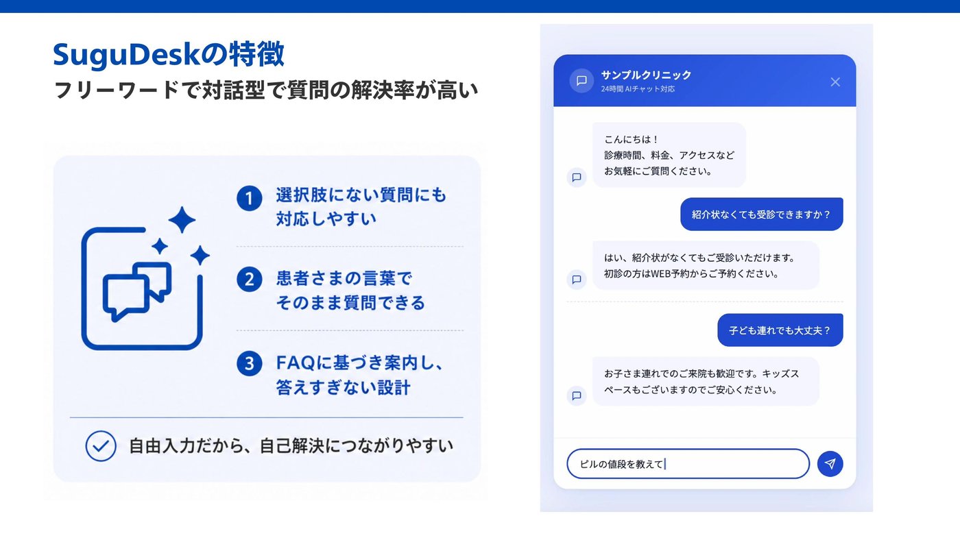 SuguDesk サービス資料 3ページ目